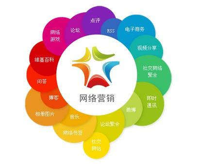 聊城網(wǎng)站運(yùn)營(yíng)哪家好？網(wǎng)加思維提供托管服務(wù)